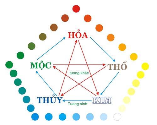 phong-thuy